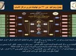 جدول ومواعيد دور الـ 32 لنهائيات دوري مراكز الشباب (صور)
