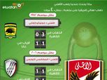 إنفوجرافيك| الأهلي بطلا 4 مرات عندما يلعب ذهاب نهائي إفريقيا على ملعبه