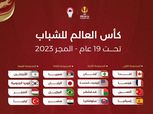 مصر مع البرازيل وصربيا واليابان في كأس العالم للسلة تحت 19 عاما