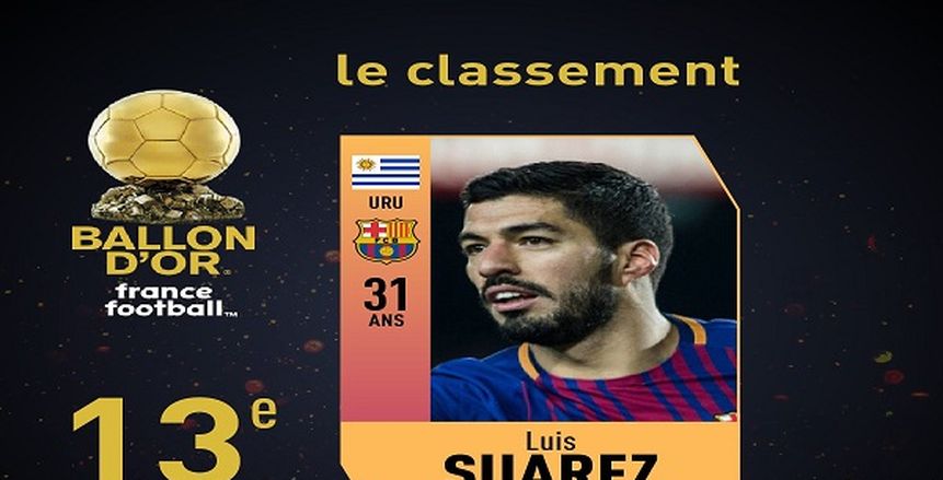 الكرة الذهبية| «سواريز» في المرتبة الـ 13 بقائمة أفضل اللاعبين بالعالم