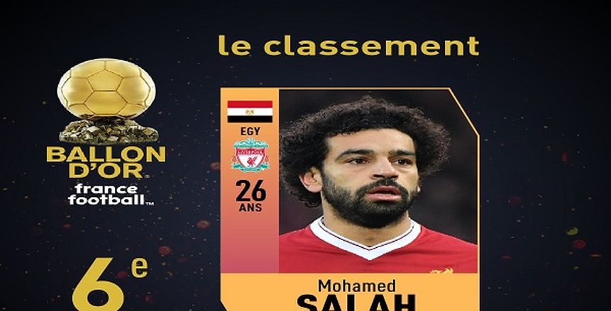 الكرة الذهبية| «صلاح» سادس أفضل لاعبي العالم