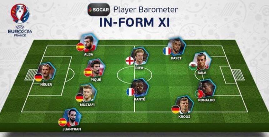 إسبانيا وألمانيا يكتسحان التشكيلة المثالية للجولة الأولى من "اليورو"