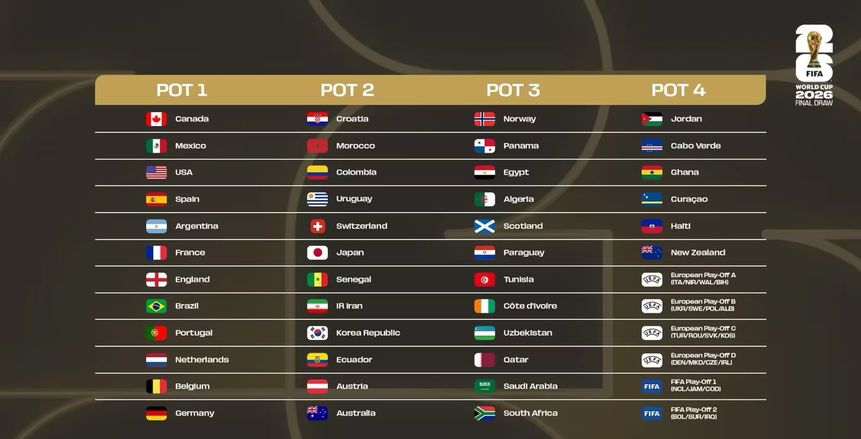 نخبة من نجوم الألعاب الأخرى في قرعة كأس العالم 2026