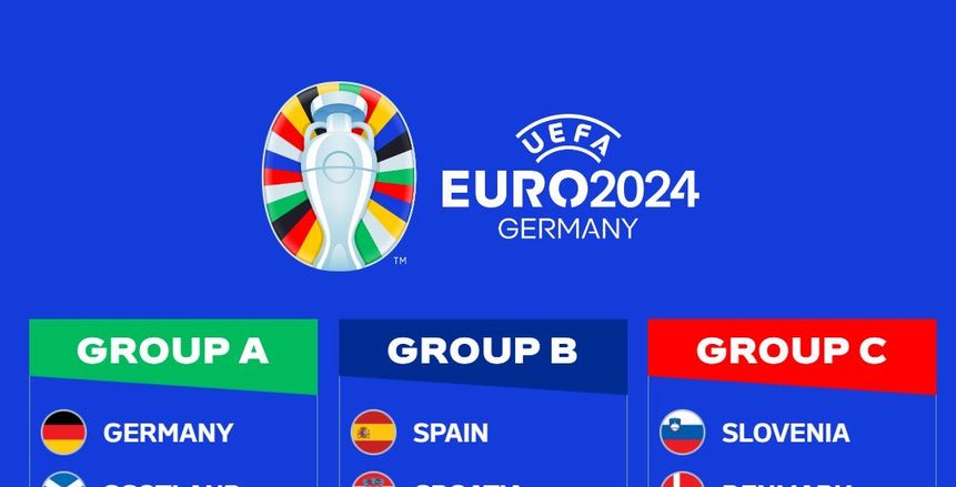 ترتيب مجموعات يورو 2024 في ألمانيا